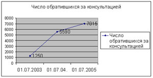 ��������������� ��������� - ���������